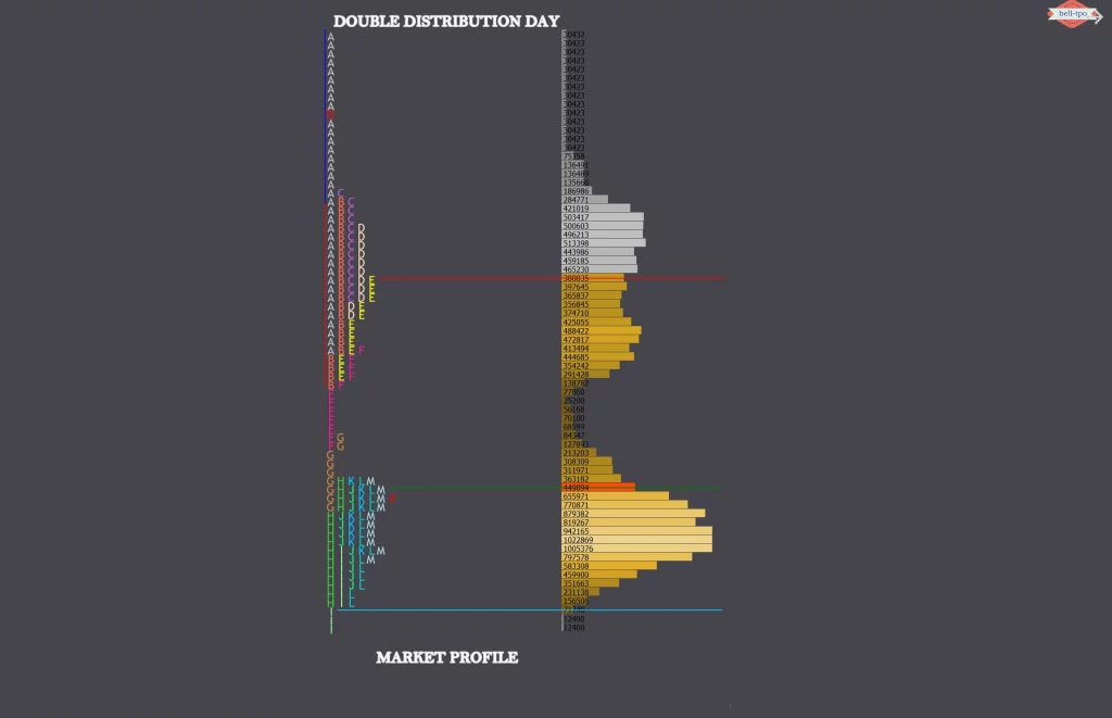 Double Distribution Day