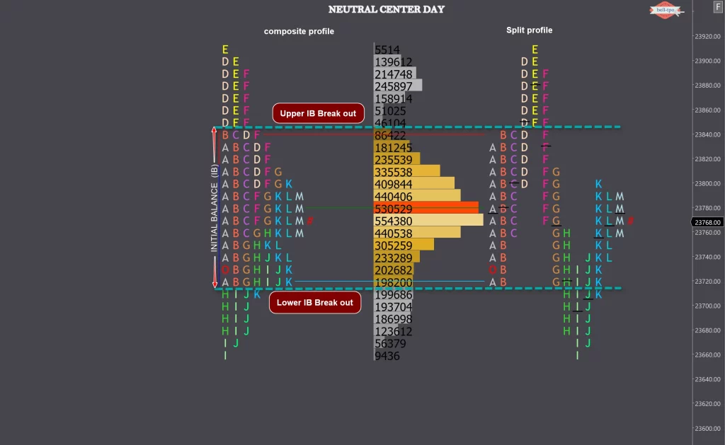 NEUTRAL CENTER DAY