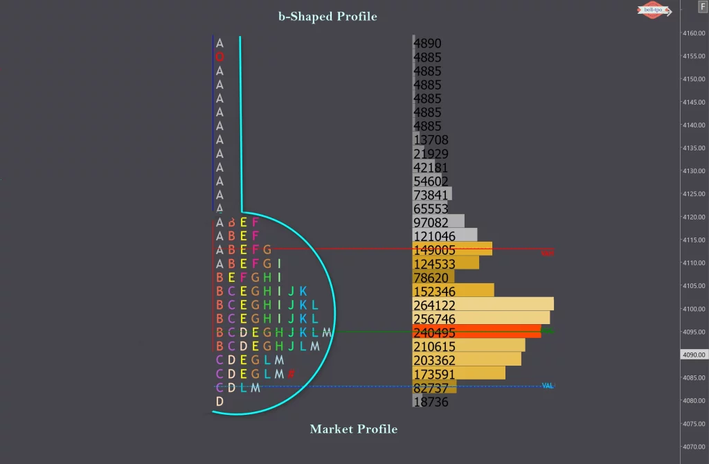 b shaped profile