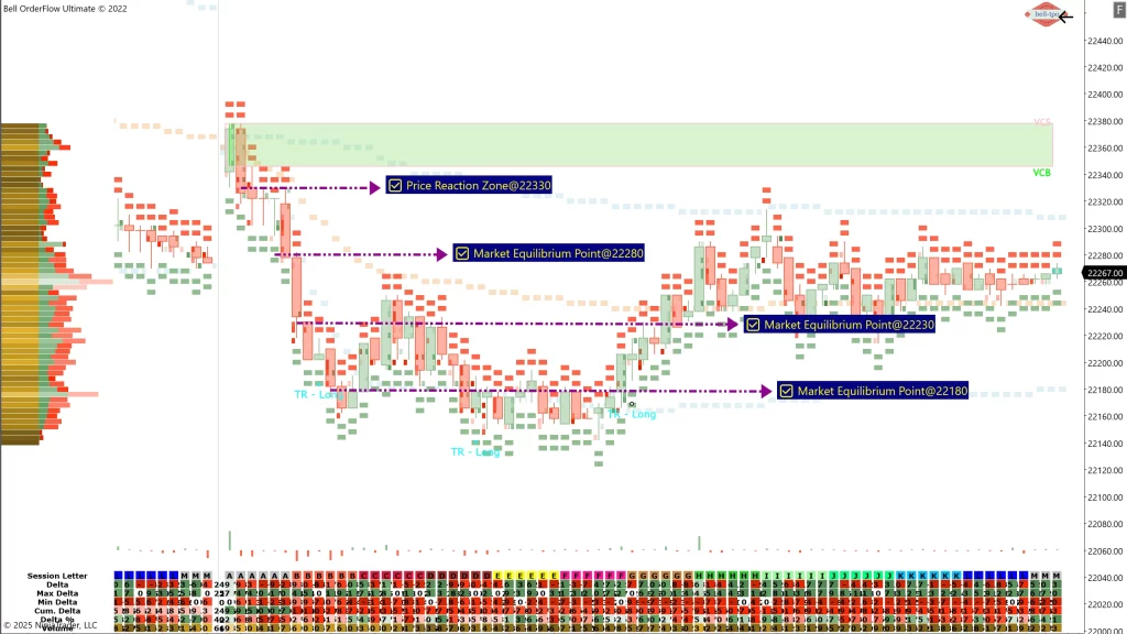 Nifty Downtrend – Spotting the Perfect Short with Volume Cluster Zone Alert