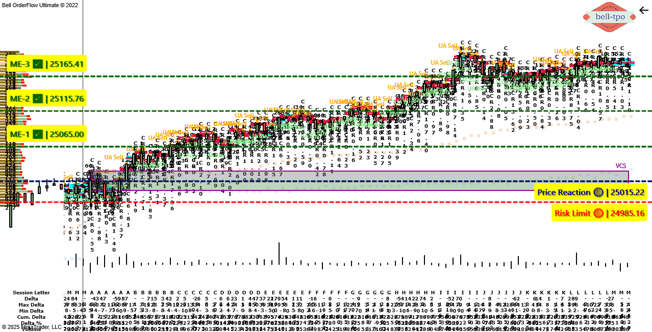 Bell-Orderflow_Ultimate