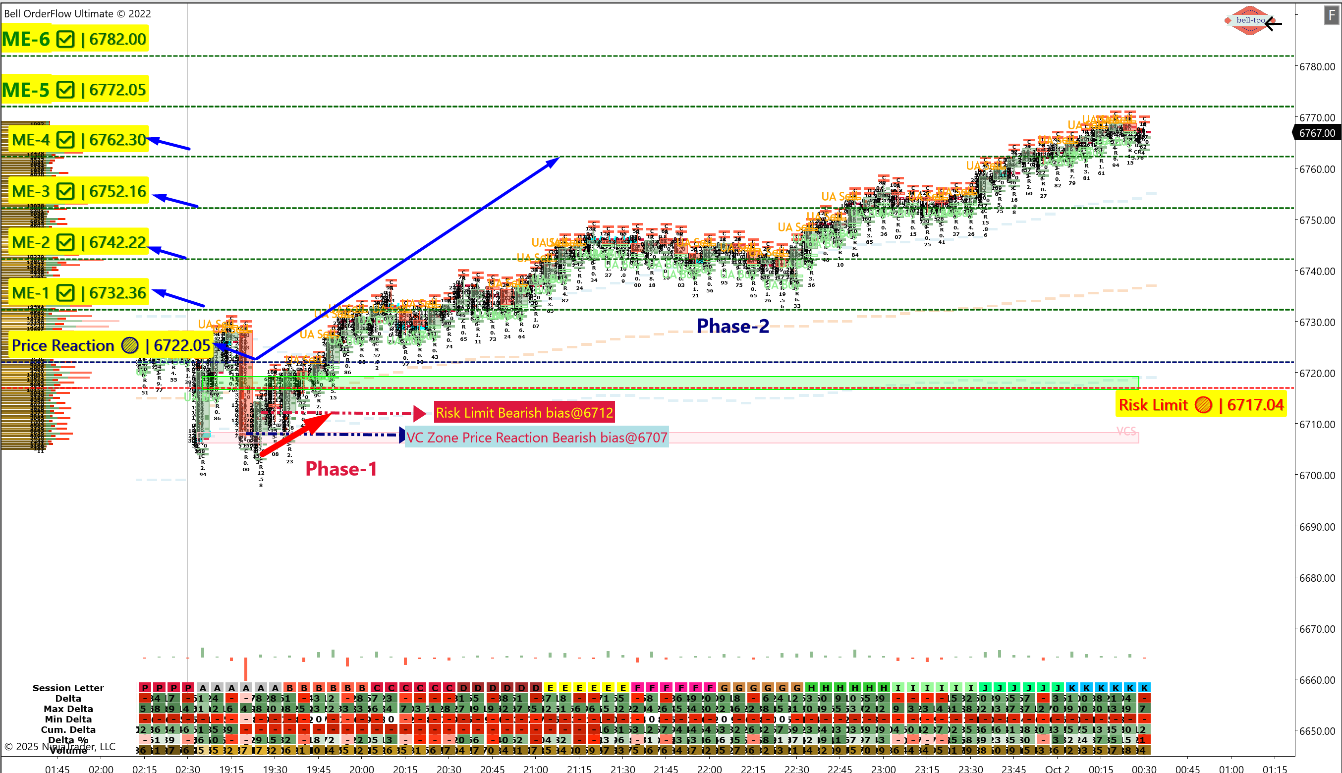 Orderflow Ultimate